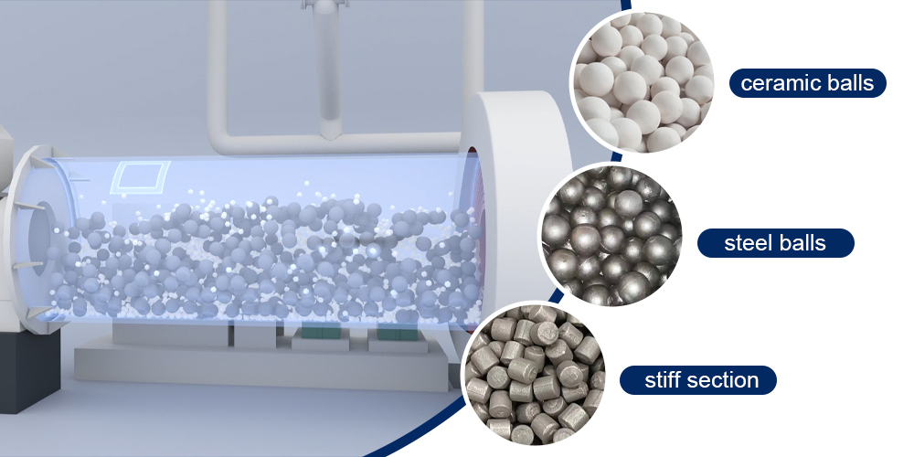Ball Mill Machine Grinding media inside a ball mill including ceramic balls, steel balls and cylpebs