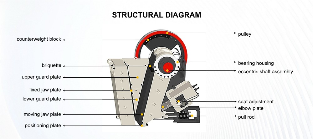 Jaw Crusher Daswell jaw crusher structural diagram showing main components and working structure