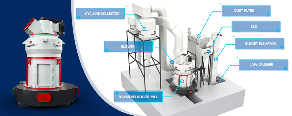 Raymond Mill Daswell Raymond roller mill system configuration with crusher, classifier, cyclone and dust filter
