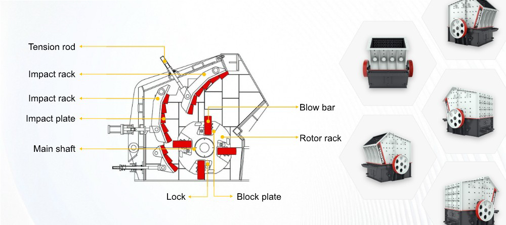 Hammer Crusher Daswell hammer crusher structural diagram and key components