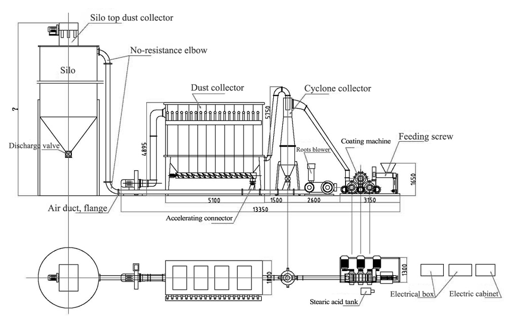 Three Roller Coating Machine Daswell powder coating production line process flow and system layout