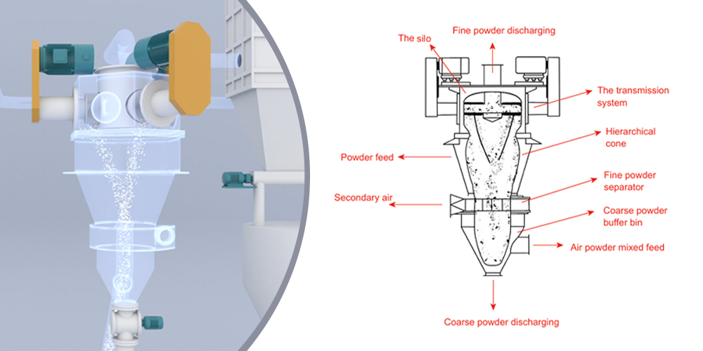 Turbo Classifier Daswell turbo classifier working principle and powder separation mechanism