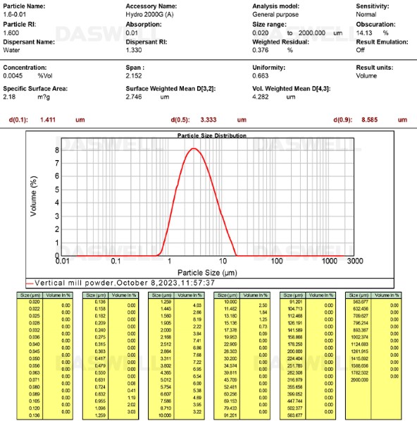 malvern laser diffraction particle size analyzer test chart malvern laser diffraction particle size analyzer test chart