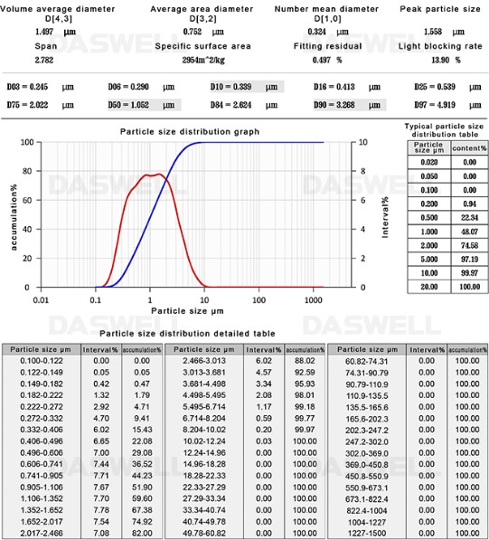 malvern laser diffraction particle size analyzer test chart malvern laser diffraction particle size analyzer test chart