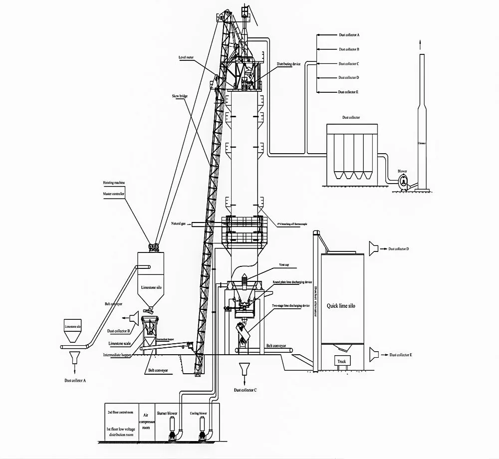 Vertical Kiln Lime Production Line Technical Diagram Technical diagram of a vertical kiln lime production line showing system layout and main equipment