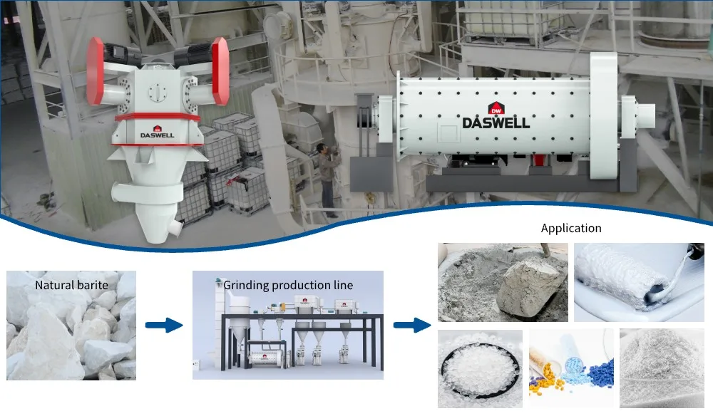 Barite Powder Processing Turning Barite into Powder