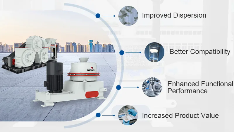 Advantages of Modified Ultrafine Powder Advantages of Modified Ultrafine Powder