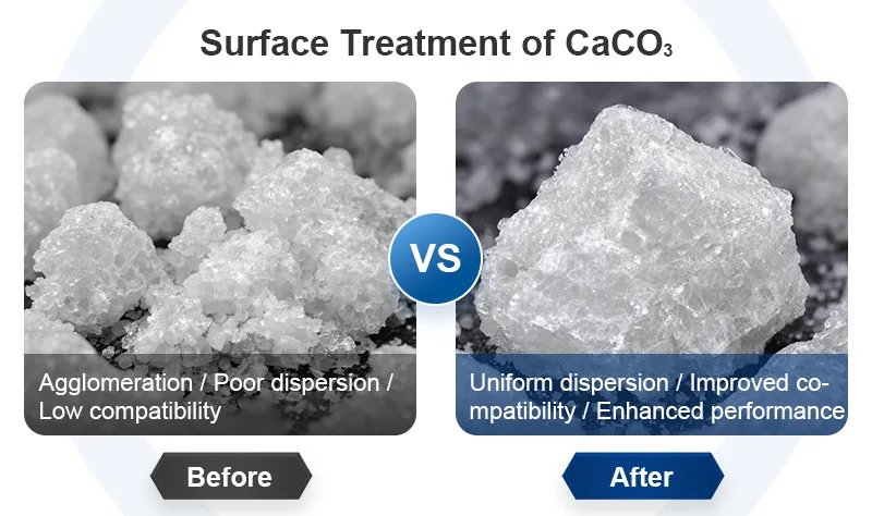 Calcium Carbonate Powder Surface Treatment Effects Calcium Carbonate Powder Surface Treatment Effects