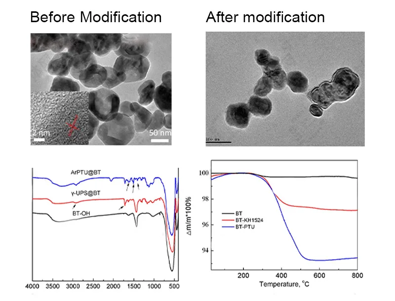 Ultrafine Powder Surface Modification Effect Ultrafine Powder Surface Modification Effect