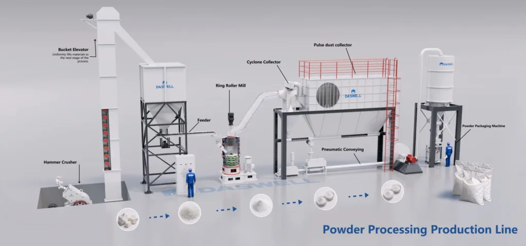 Daswell Powder Ring Roller Grinding Plant Daswell Powder Ring Roller Grinding Plant
