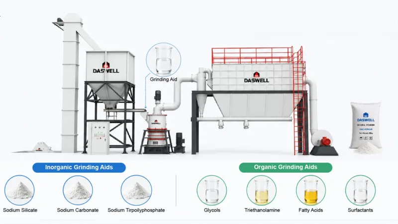 Using Grinding Aids for GCC Powder Grinding Using Grinding Aids for GCC Powder Grinding