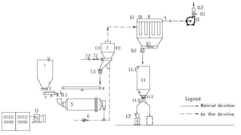 Ball Mill and Horizontal Classifier Production Line for Quartz Powder Processing Ball Mill and Horizontal Classifier Production Line for Quartz Powder Processing