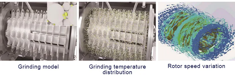 Optimized Bead Mill Performance Optimized Bead Mill Performance