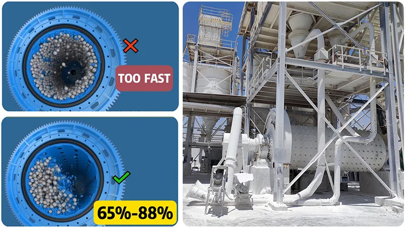 Rotation Speed Control Rotation Speed Control