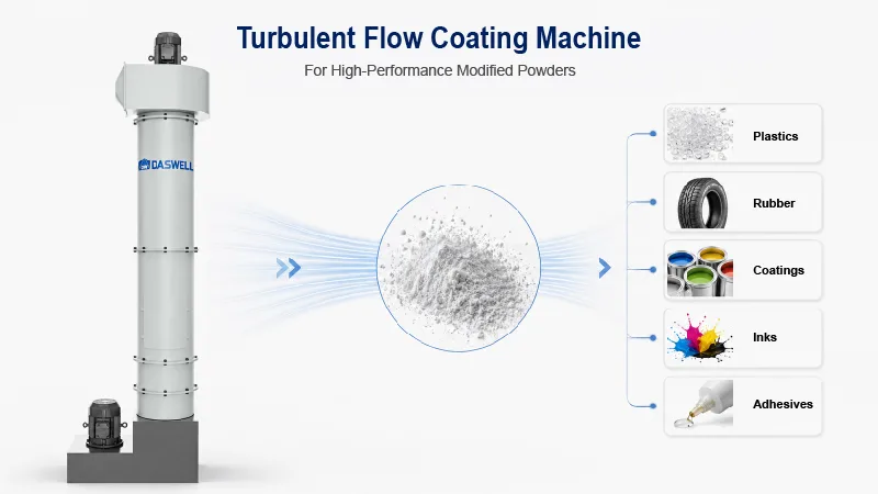 Application of turbulent flow modified powders Application of turbulent flow modified powders