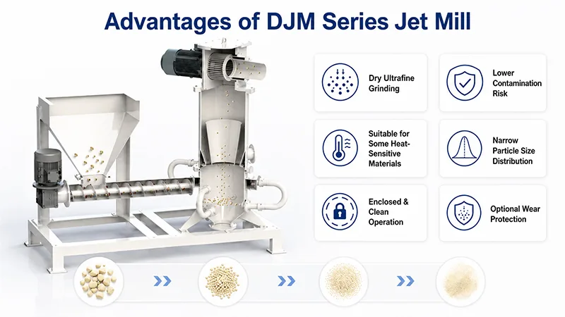 advantages-of-jet-mill advantages-of-jet-mill