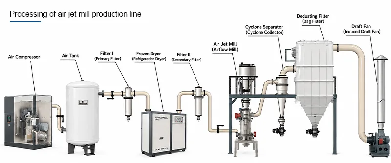 jet-mill-production-line jet-mill-production-line
