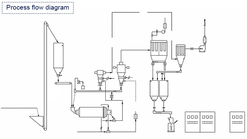 single-wheel air classifier production line single-wheel air classifier production line
